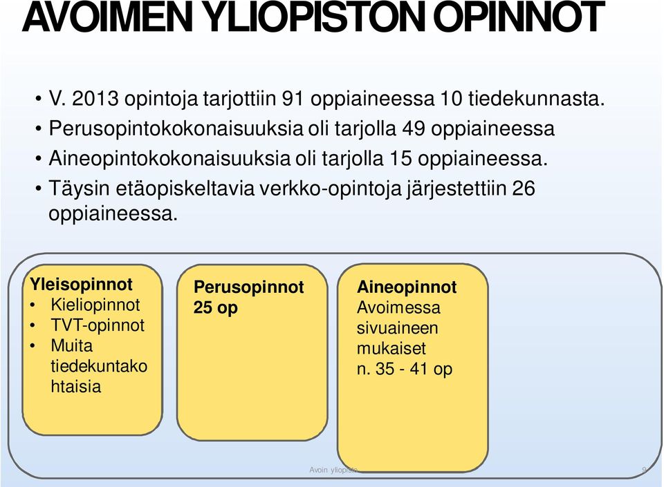 oppiaineessa. Täysin etäopiskeltavia verkko-opintoja järjestettiin 26 oppiaineessa.