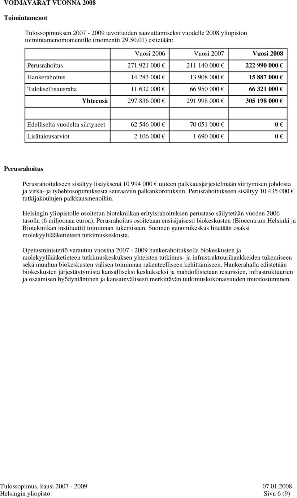 Yhteensä 297 836 000 291 998 000 305 198 000 Edelliseltä vuodelta siirtyneet 62 546 000 70 051 000 0 Lisätalousarviot 2 106 000 1 690 000 0 Perusrahoitus Perusrahoitukseen sisältyy lisäyksenä 10 994