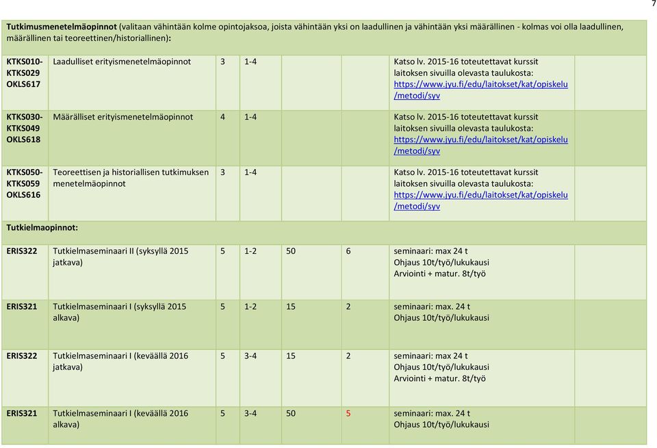 2015-16 toteutettav kurssit laitoksen sivuilla olevasta taulukosta: https://www.jyu.fi/edu/laitokset/k/opiskelu /metodi/syv Määrälliset erityismenetelmäopinnot 4 1-4 Kso lv.