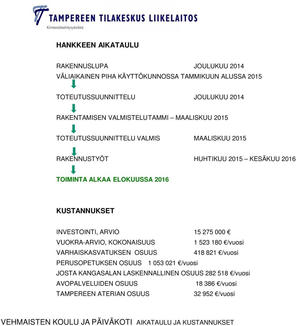 INVESTOINTI, ARVIO 15 275 000 VUOKRA-ARVIO, KOKONAISUUS 1 523 180 /vuosi VARHAISKASVATUKSEN OSUUS 418 821 /vuosi PERUSOPETUKSEN OSUUS 1 053 021 /vuosi JOSTA