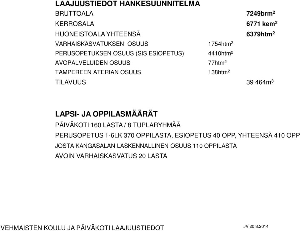 464m 3 LAPSI- JA OPPILASMÄÄRÄT PÄIVÄKOTI 160 LASTA / 8 TUPLARYHMÄÄ PERUSOPETUS 1-6LK 370 OPPILASTA, ESIOPETUS 40 OPP, YHTEENSÄ 410