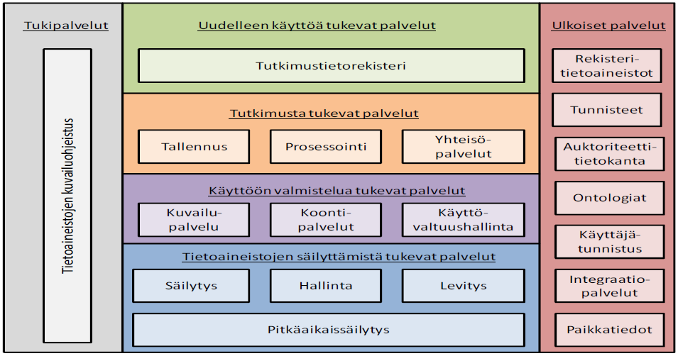 TTA-infrastruktuurin