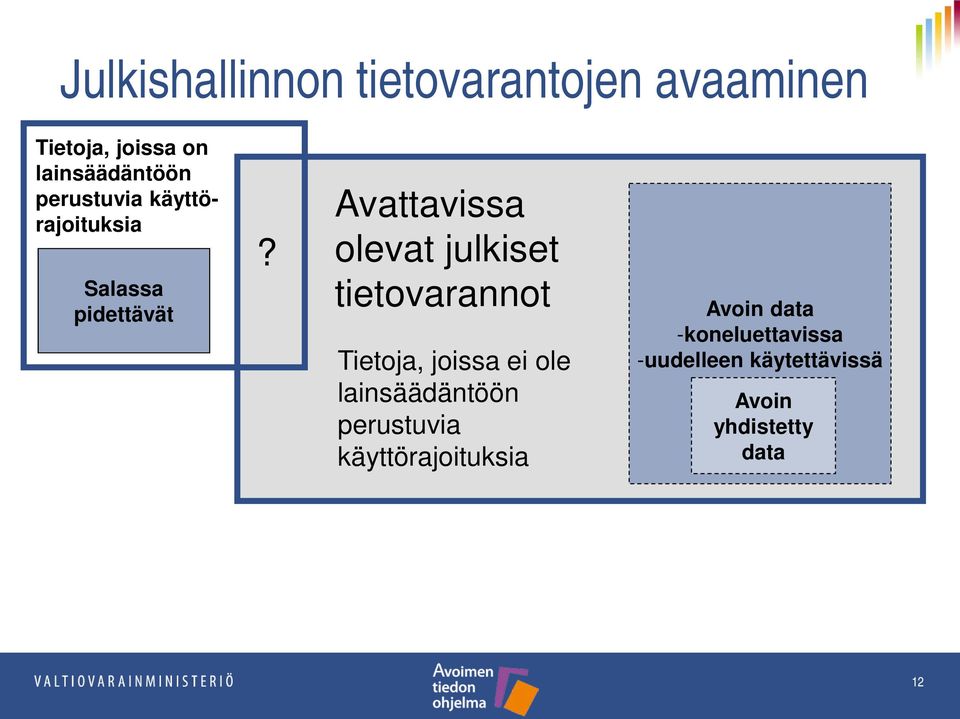 Avattavissa olevat julkiset tietovarannot Tietoja, joissa ei ole