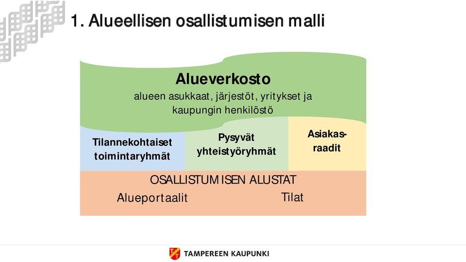 Tilannekohtaiset toimintaryhmät Pysyvät yhteistyöryhmät