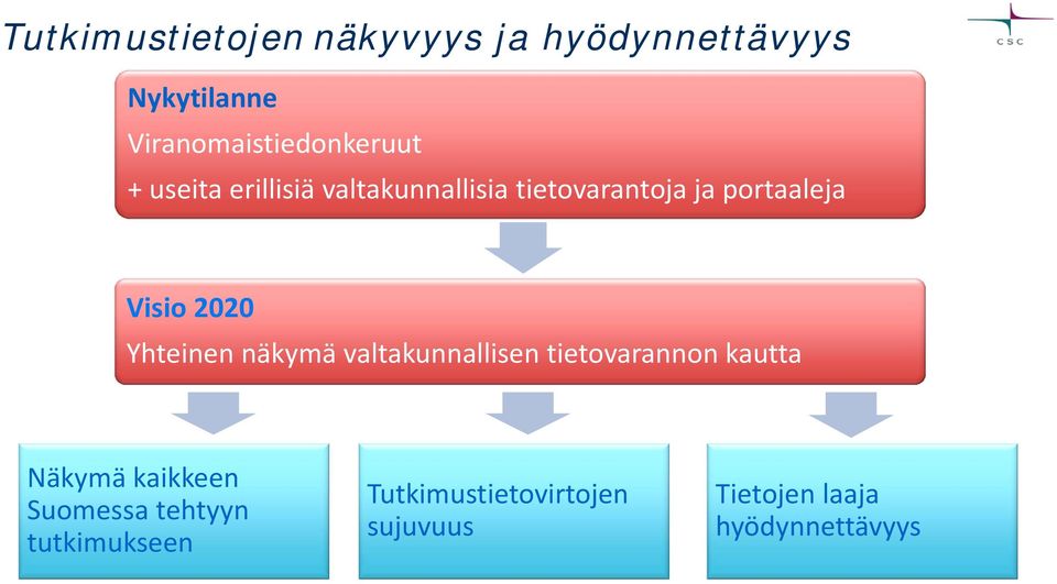 Yhteinen näkymä valtakunnallisen tietovarannon kautta Näkymä kaikkeen Suomessa