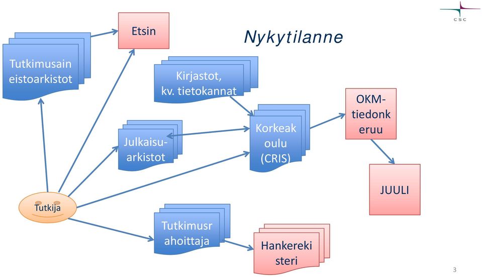 tietokannat Korkeak oulu (CRIS) OKMtiedonk