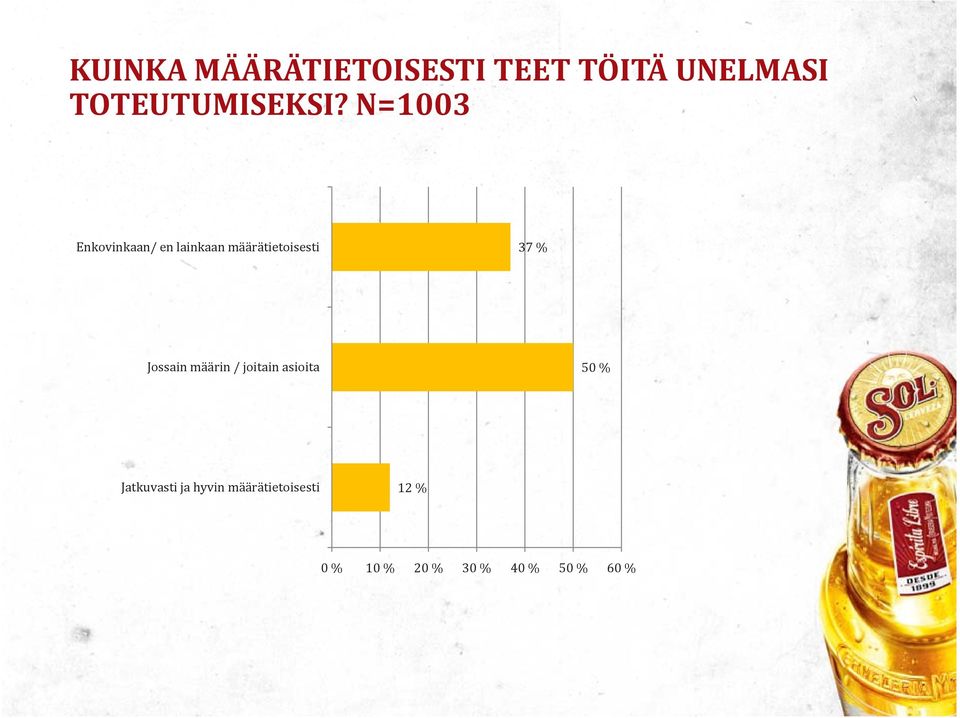 N=1003 Enkovinkaan/ en lainkaan määrätietoisesti 37 %