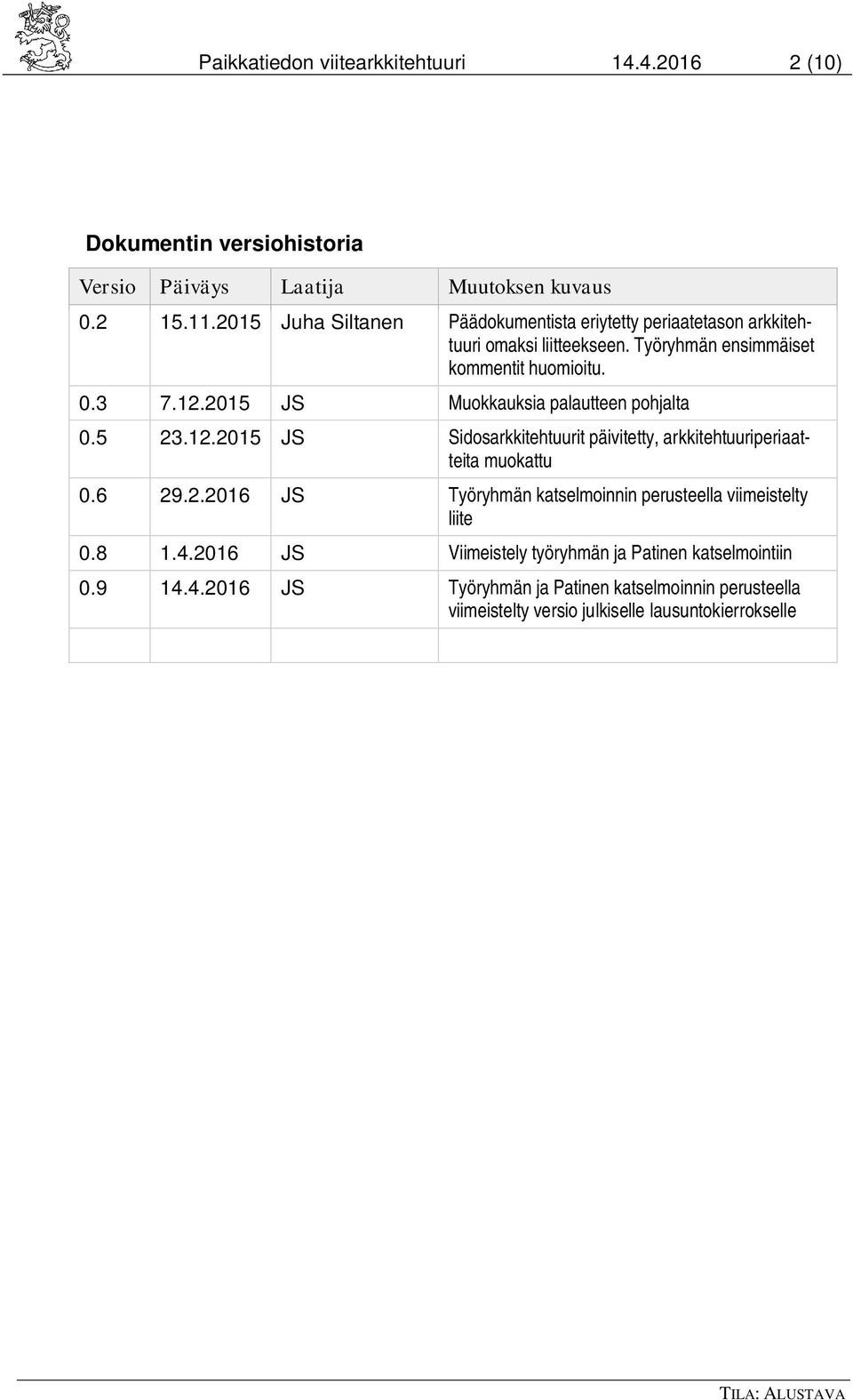 2015 JS Muokkauksia palautteen pohjalta 0.5 23.12.2015 JS Sidosarkkitehtuurit päivitetty, arkkitehtuuriperiaatteita muokattu 0.6 29.2.2016 JS Työryhmän katselmoinnin perusteella viimeistelty liite 0.