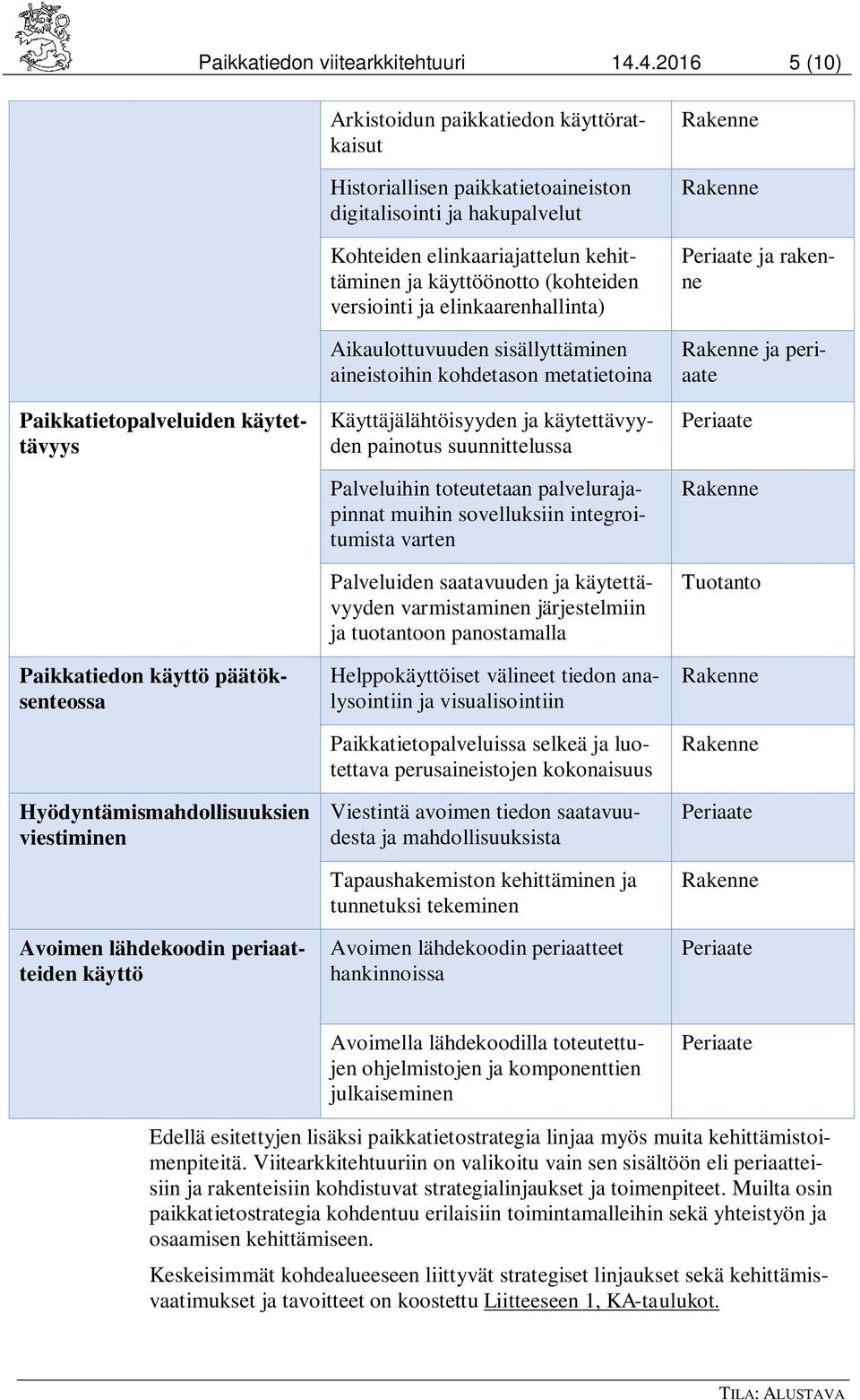 käyttöratkaisut Historiallisen paikkatietoaineiston digitalisointi ja hakupalvelut Kohteiden elinkaariajattelun kehittäminen ja käyttöönotto (kohteiden versiointi ja elinkaarenhallinta)