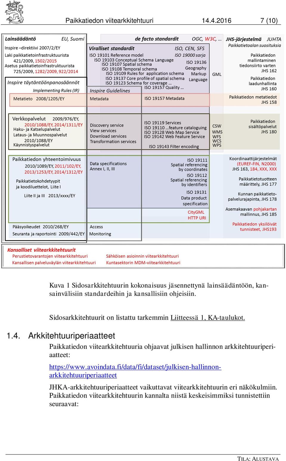 Sidosarkkitehtuurit on listattu tarkemmin Liitteessä 1, KA-taulukot. 1.4.