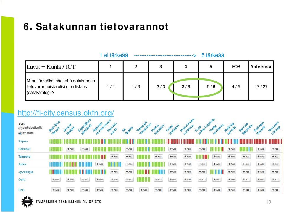 5 EOS Yhteensä Miten tärkeäksi näet että satakunnan tietovarannoista