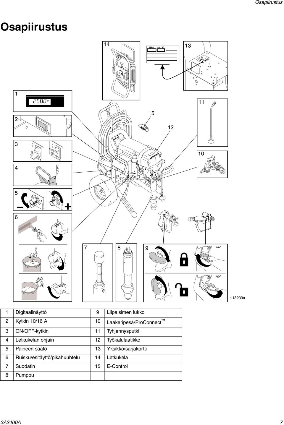 ON/OFF-kytkin 11 Tyhjennysputki 4 Letkukelan ohjain 12 Työkalulaatikko 5 Paineen säätö