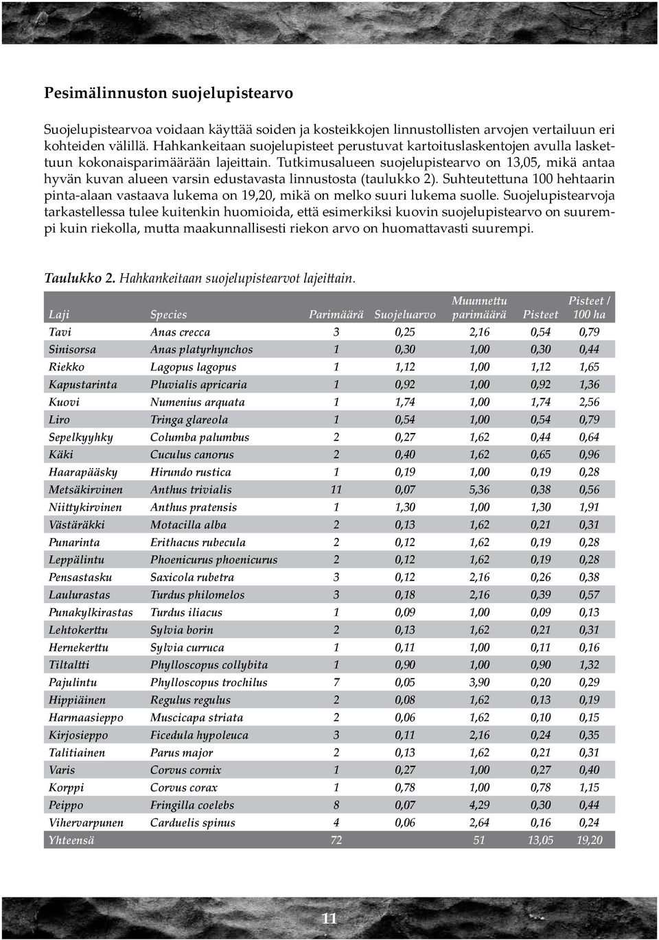 Tutkimusalueen suojelupistearvo on 13,05, mikä antaa hyvän kuvan alueen varsin edustavasta linnustosta (taulukko 2).