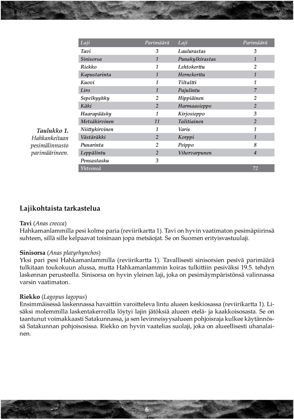 Käki 2 Harmaasieppo 2 Haarapääsky 1 Kirjosieppo 3 Metsäkirvinen 11 Talitiainen 2 Niittykirvinen 1 Varis 1 Västäräkki 2 Korppi 1 Punarinta 2 Peippo 8 Leppälintu 2 Vihervarpunen 4 Pensastasku 3