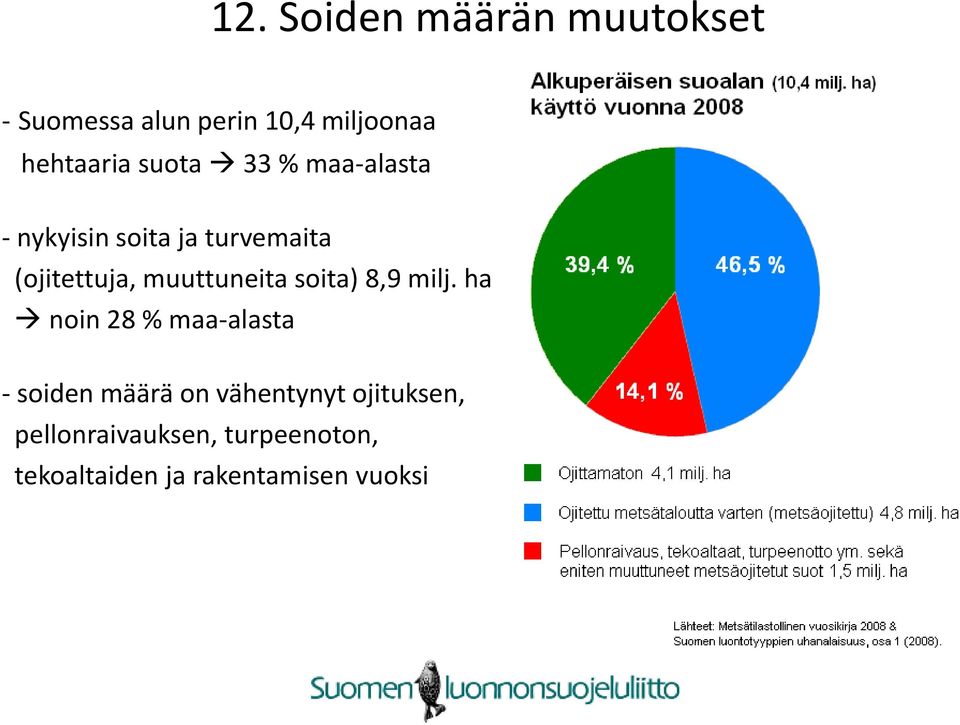 muuttuneita soita) 8,9 milj.