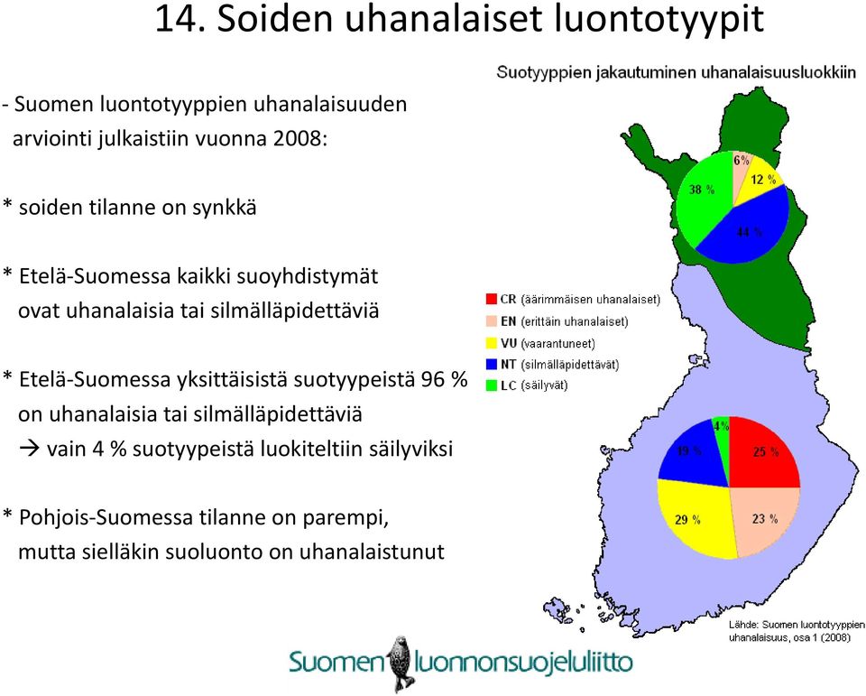 silmälläpidettäviä * Etelä-Suomessa yksittäisistä suotyypeistä 96 % on uhanalaisia tai silmälläpidettäviä