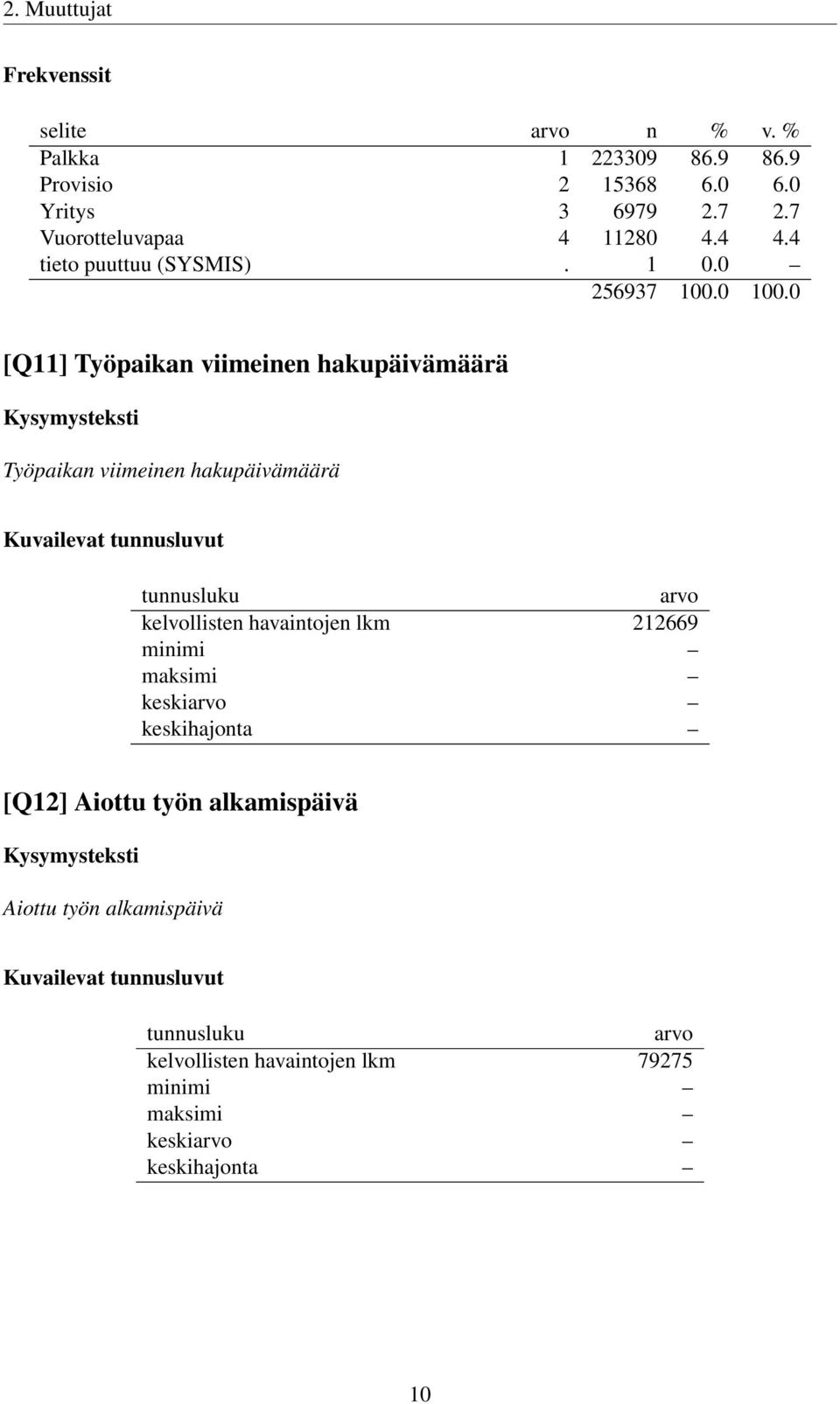 0 [Q11] Työpaikan viimeinen hakupäivämäärä Työpaikan viimeinen hakupäivämäärä kelvollisten havaintojen lkm 212669