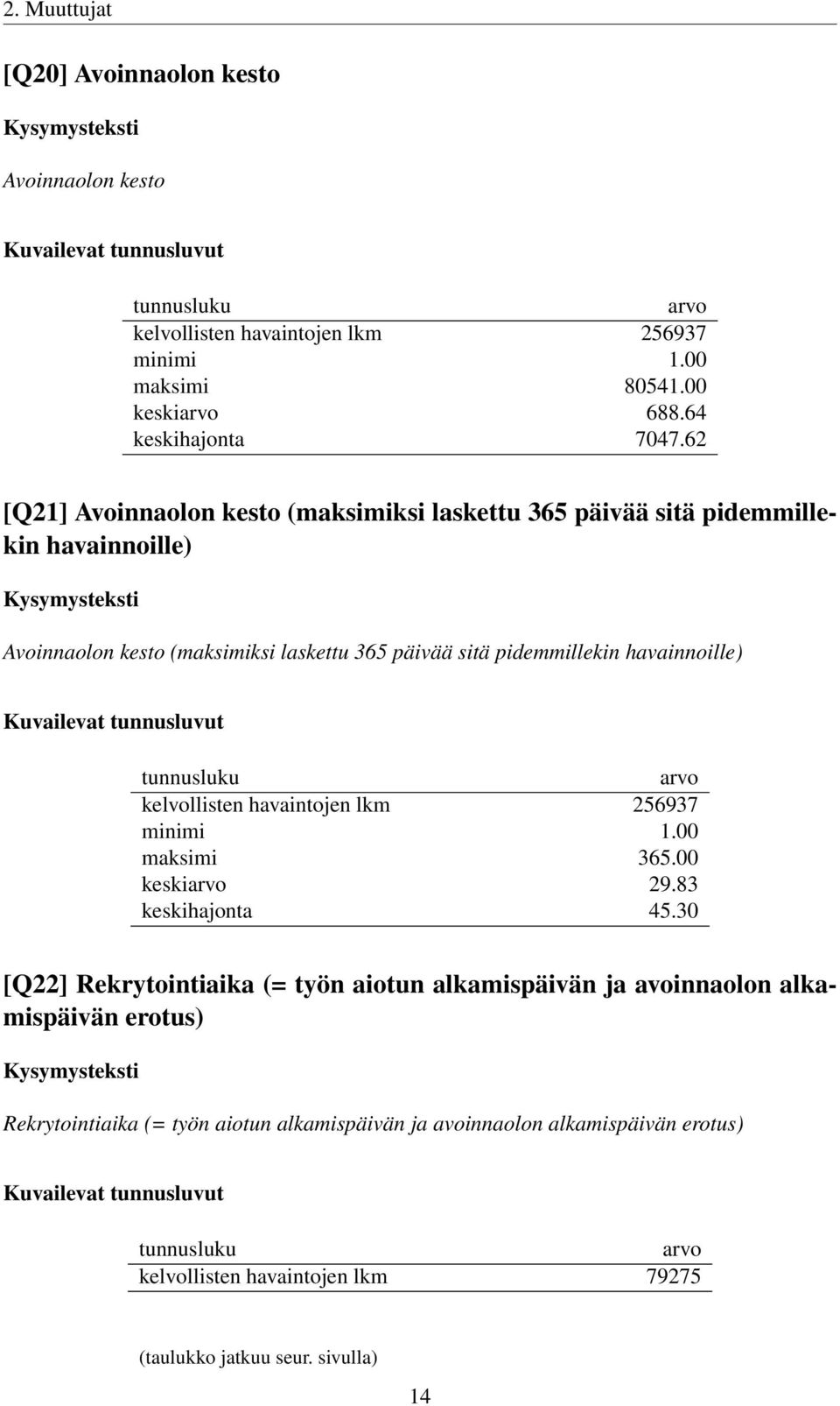 havainnoille) kelvollisten havaintojen lkm 256937 minimi 1.00 maksimi 365.00 keski 29.83 keskihajonta 45.