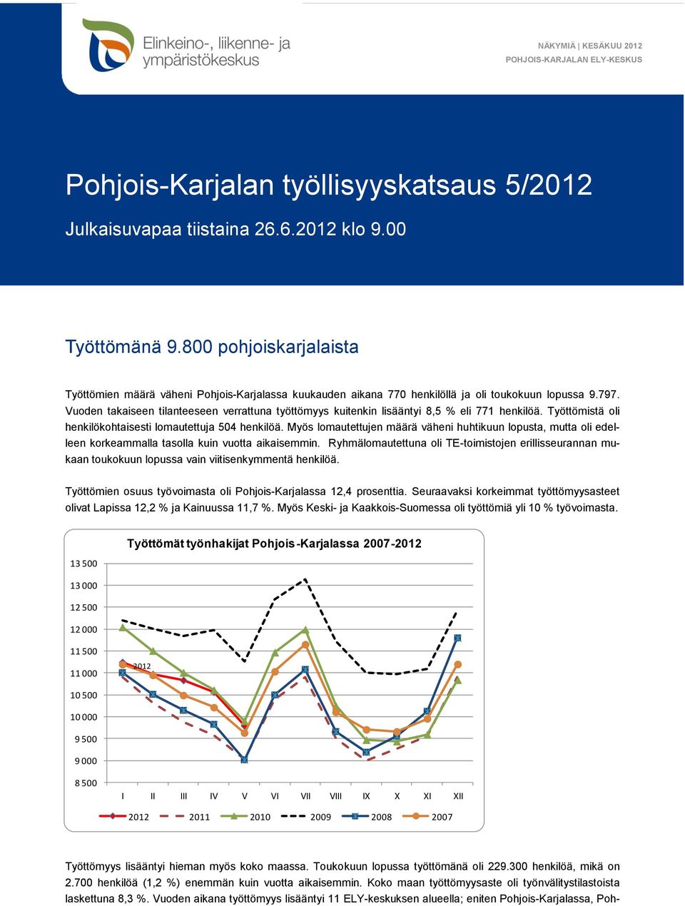 Vuoden takaiseen tilanteeseen verrattuna työttömyys kuitenkin lisääntyi 8,5 % eli 771 henkilöä. Työttömistä oli henkilökohtaisesti lomautettuja 504 henkilöä.