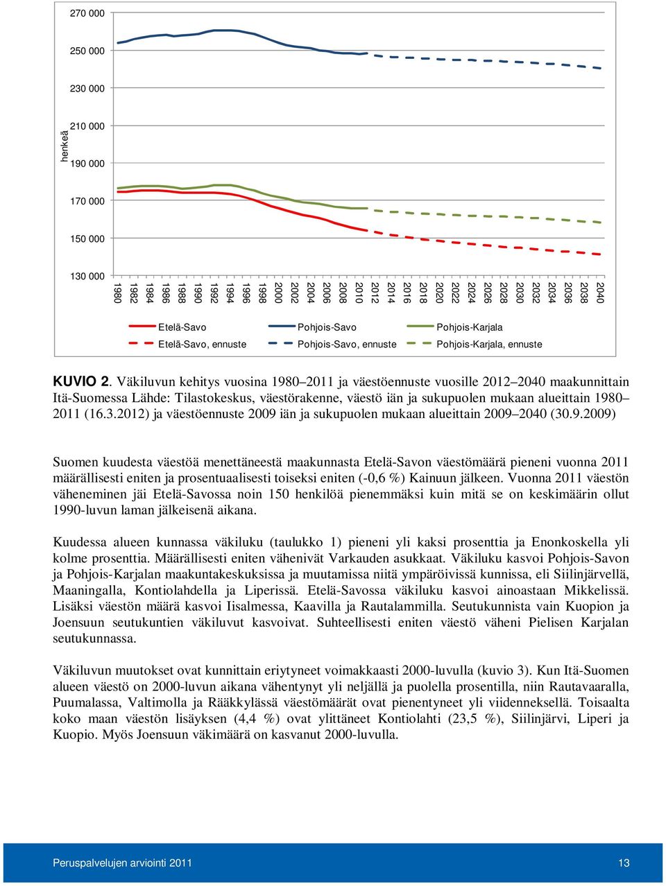 Väkiluvun kehitys vuosina 1980 2011 ja väestöennuste vuosille 2012 2040 maakunnittain Itä-Suomessa Lähde: Tilastokeskus, väestörakenne, väestö iän ja sukupuolen mukaan alueittain 1980 2011 (16.3.