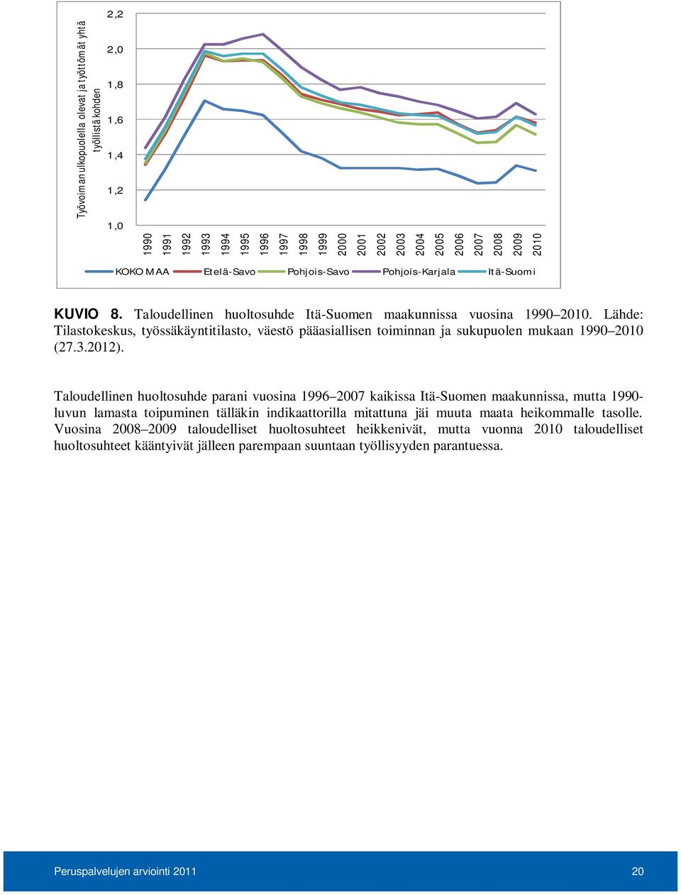 Lähde: Tilastokeskus, työssäkäyntitilasto, väestö pääasiallisen toiminnan ja sukupuolen mukaan 1990 2010 (27.3.2012).