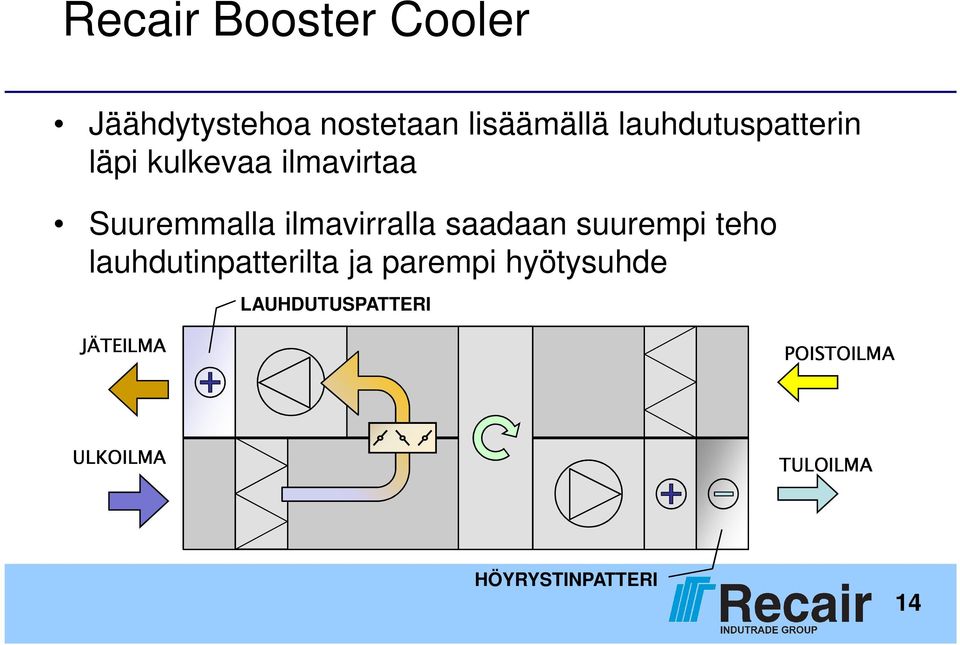 Suuremmalla ilmavirralla saadaan suurempi teho