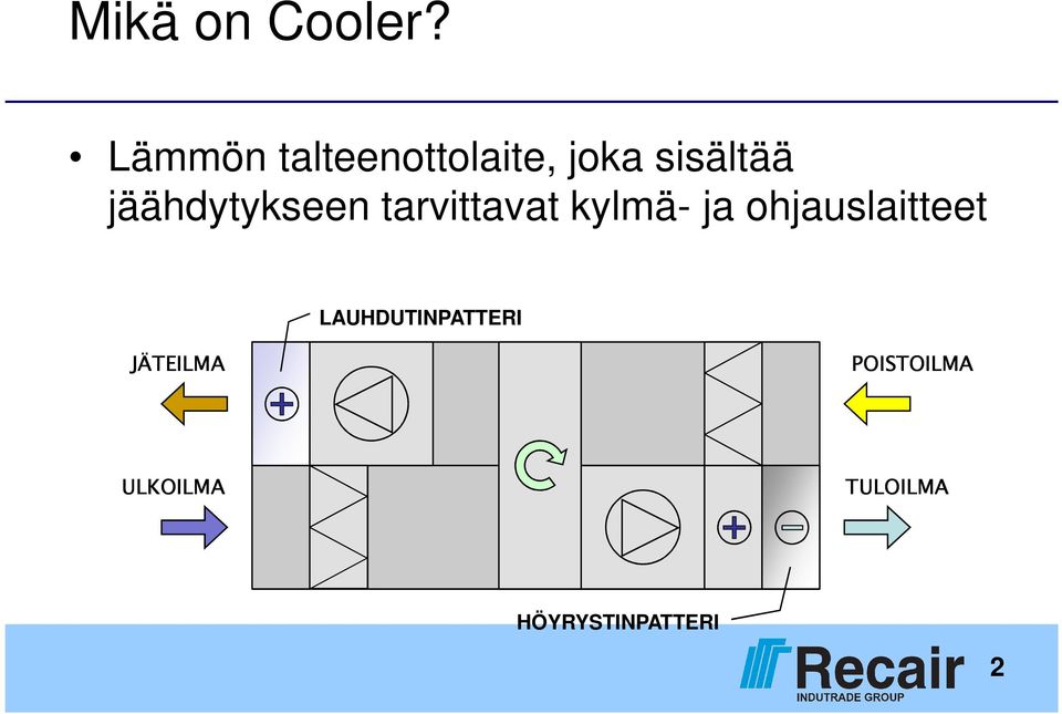 sisältää jäähdytykseen tarvittavat