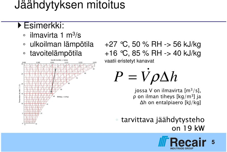 -> 56 kj/kg +16 C, 85 % RH -> 40 kj/kg vaatii