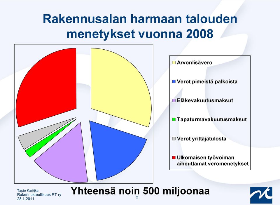 Tapaturmavakuutusmaksut Verot yrittäjätulosta Ulkomaisen