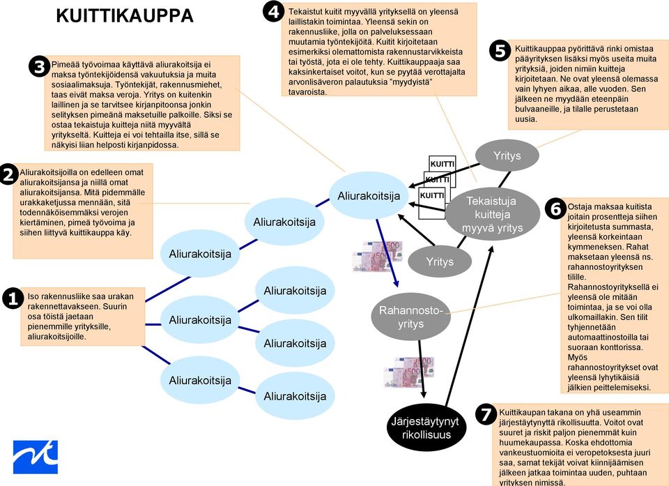 Kuitteja ei voi tehtailla itse, sillä se näkyisi liian helposti kirjanpidossa. Aliurakoitsijoilla on edelleen omat aliurakoitsijansa ja niillä omat aliurakoitsijansa.