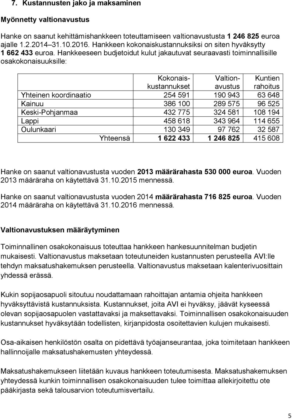 Hankkeeseen budjetoidut kulut jakautuvat seuraavasti toiminnallisille osakokonaisuuksille: Kokonaiskustannukset Valtionavustus Kuntien rahoitus Yhteinen koordinaatio 254 591 190 943 63 648 Kainuu 386
