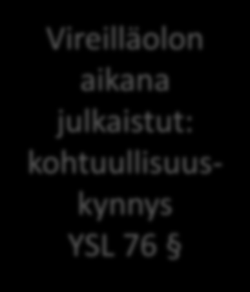 Pääasiallisen toiminnan ja muut päätelmät Vireilläolon aikana julkaistut: kohtuullisuuskynnys YSL 76 Mihin kaikkiin päätelmiin luvan ajantasaisuutta verrataan?