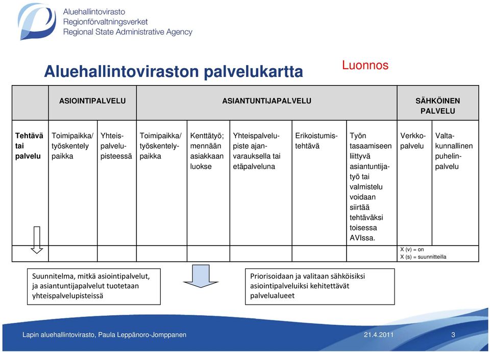 tasaamiseen liittyvä asiantuntijatyö tai valmistelu voidaan siirtää tehtäväksi toisessa AVIssa.