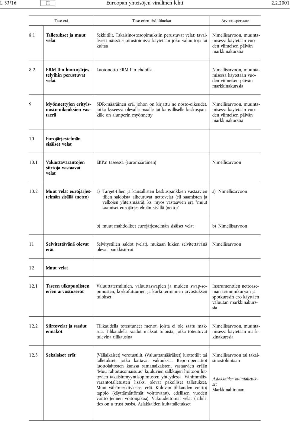 2 ERM II:n luottojärjestelyihin perustuvat velat Luotonotto ERM II:n ehdoilla, muuntamisessa käytetään vuoden viimeisen päivän markkinakurssia 9 Myönnettyjen erityisnosto-oikeuksien vastaerä