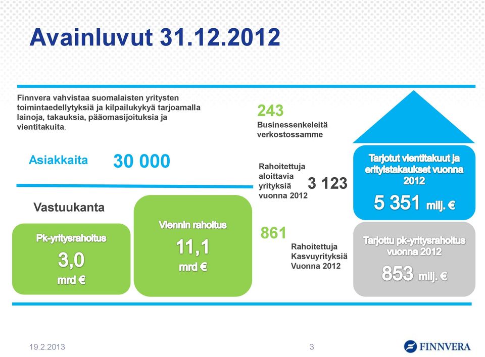 tarjoamalla lainoja, takauksia, pääomasijoituksia ja vientitakuita.