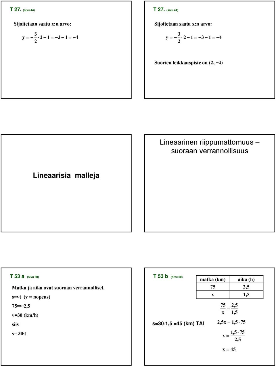 leikkauspiste on (, 4) Lineaarinen riippumattomuus suoraan verrannollisuus Lineaarisia malleja T