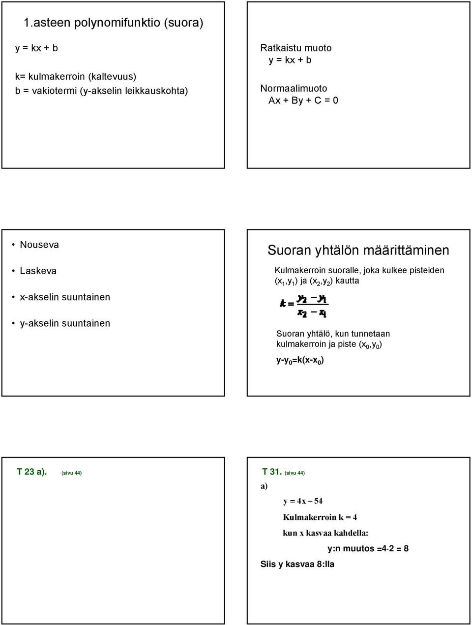 Kulmakerroin suoralle, joka kulkee pisteiden (,y ) ja (,y ) kautta Suoran yhtälö, kun tunnetaan kulmakerroin ja piste ( 0,y 0 )