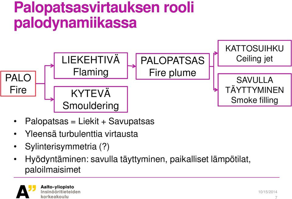 filling Palopatsas = Liekit + Savupatsas Yleensä turbulenttia virtausta