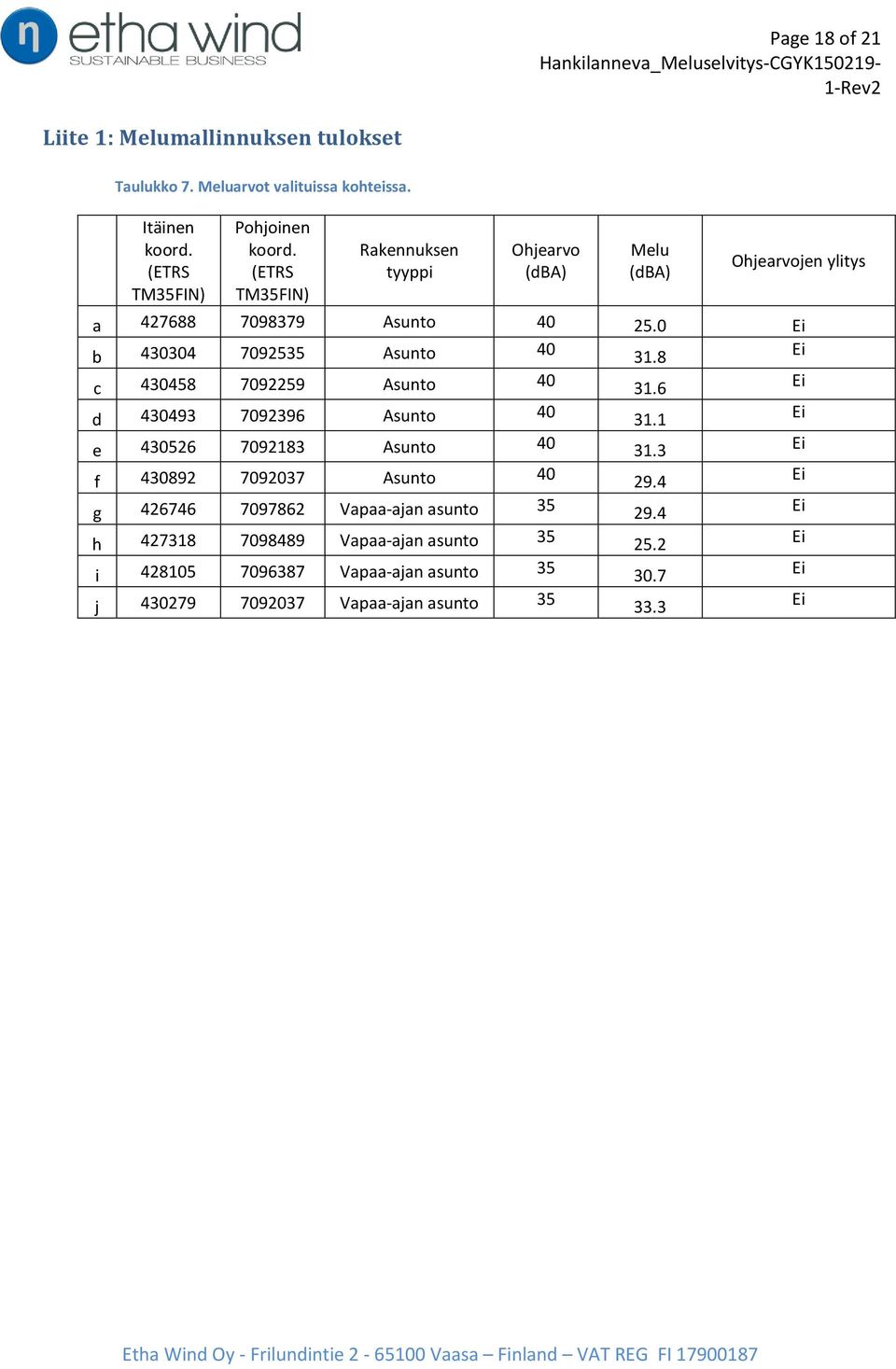 8 c 430458 7092259 Asunto 40 31.6 d 430493 7092396 Asunto 40 31.1 e 430526 7092183 Asunto 40 31.3 f 430892 7092037 Asunto 40 29.