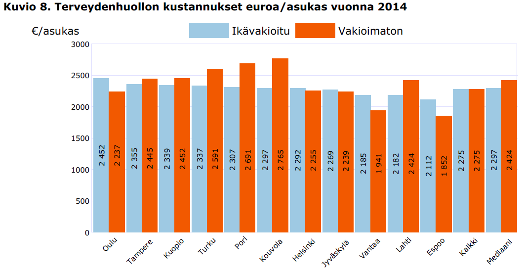 Mukana kotipalvelun ja ympärivuorokautisen hoidon kustannuksia