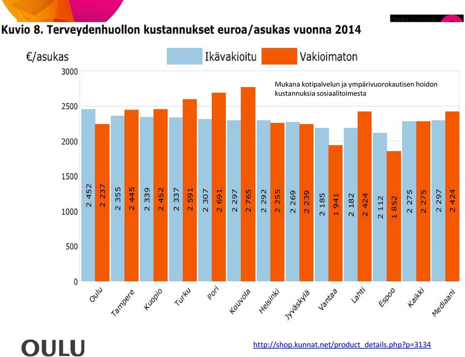 kustannuksia sosiaalitoimesta