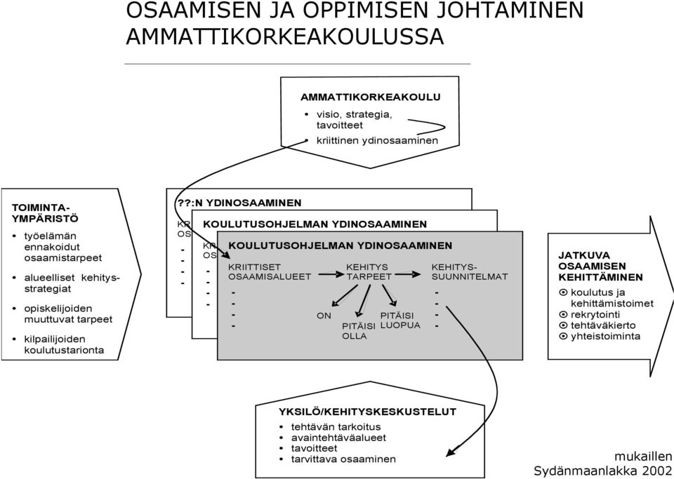 ?:n YDINOSAAMINEN KRIITTISET KOULUTUSOHJELMAN KEHITYS YDINOSAAMINEN KEHITYS- OSAAMISALUEET TARPEET SUUNNITELMAT - KRIITTISET KOULUTUSOHJELMAN KEHITYS YDINOSAAMINEN - KEHITYS- OSAAMISALUEET TARPEET