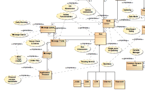 Mallikielen organisointitapoja Sovellusalueen mukainen rakenne, esimerkiksi domain-malliin perustuen Helpottaa