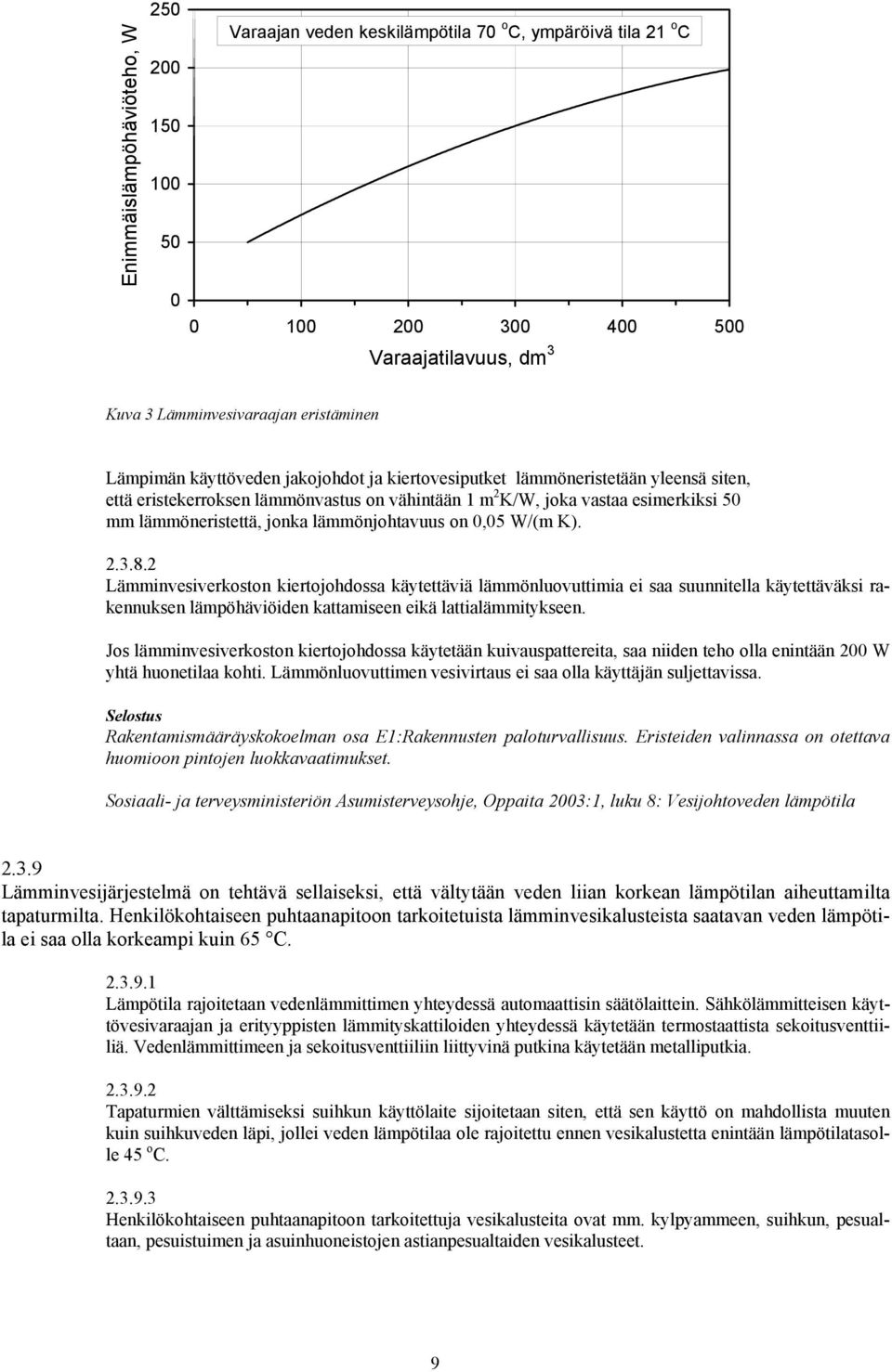 lämmönjohtavuus on 0,05 W/(m K). 2.3.8.