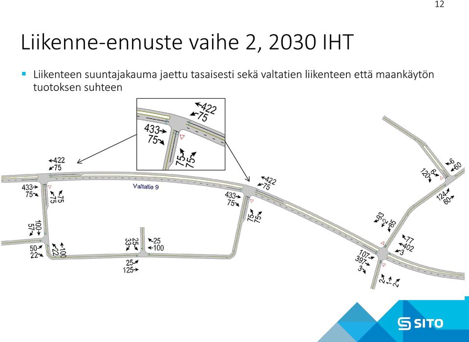 jaettu tasaisesti sekä valtatien