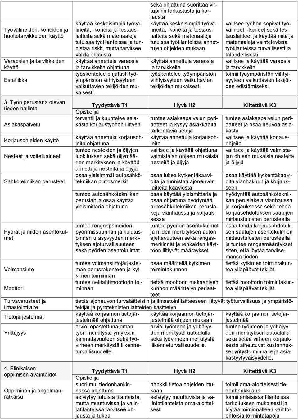 ilmastointilaite Tietojärjestelmät Yrittäjyys 4.