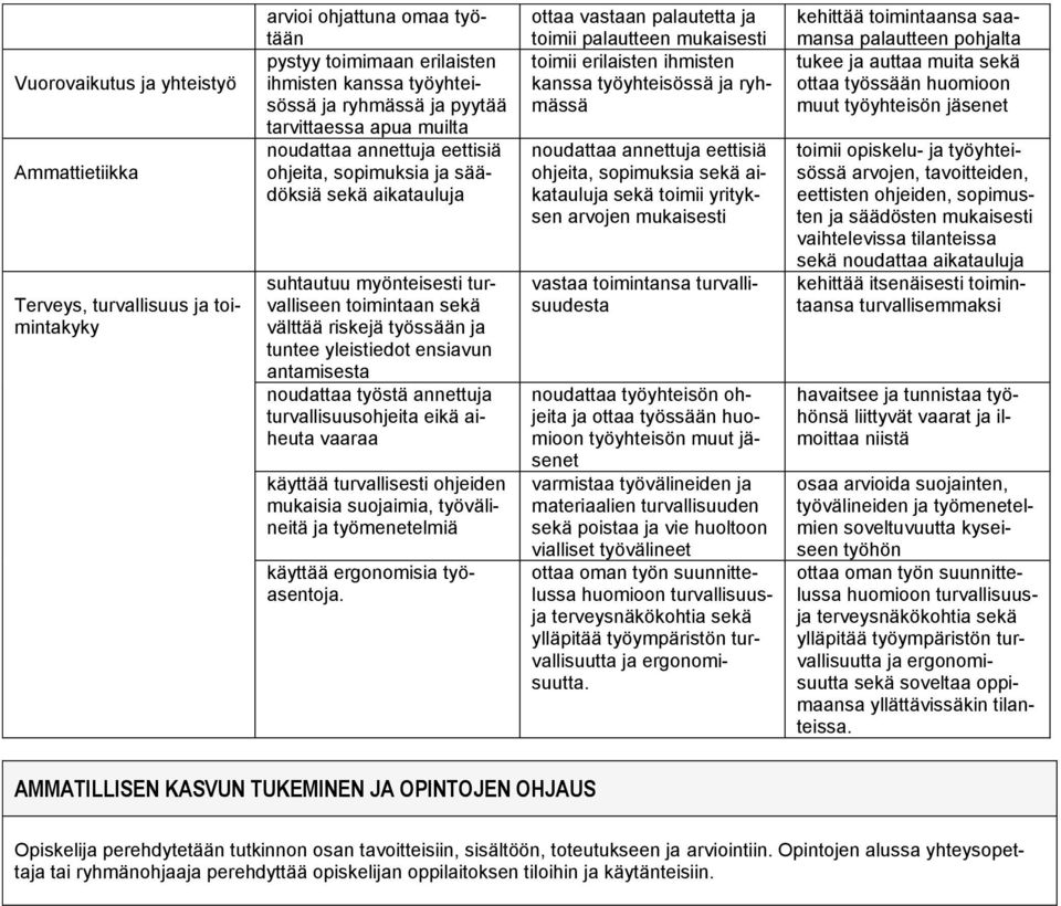 yleistiedot ensiavun antamisesta noudattaa työstä annettuja turvallisuusohjeita eikä aiheuta vaaraa käyttää turvallisesti ohjeiden mukaisia suojaimia, työvälineitä ja työmenetelmiä käyttää