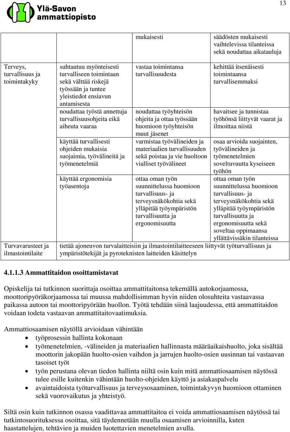 suojaimia, työvälineitä ja työmenetelmiä käyttää ergonomisia työasentoja vastaa toimintansa turvallisuudesta noudattaa työyhteisön ohjeita ja ottaa työssään huomioon työyhteisön muut jäsenet