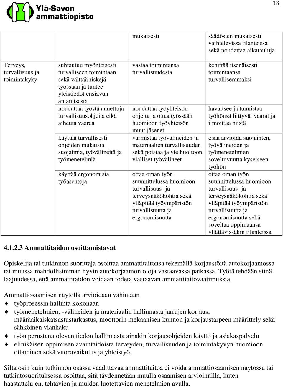 käyttää ergonomisia työasentoja vastaa toimintansa turvallisuudesta noudattaa työyhteisön ohjeita ja ottaa työssään huomioon työyhteisön muut jäsenet varmistaa työvälineiden ja materiaalien