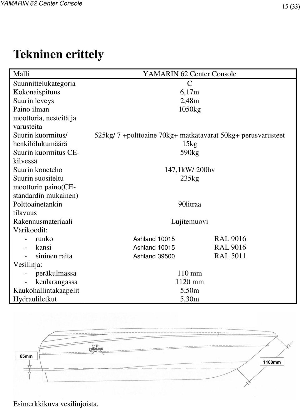 suositeltu 235kg moottorin paino(cestandardin mukainen) Polttoainetankin 90litraa tilavuus Rakennusmateriaali Lujitemuovi Värikoodit: - runko - kansi - sininen raita Vesilinja: -